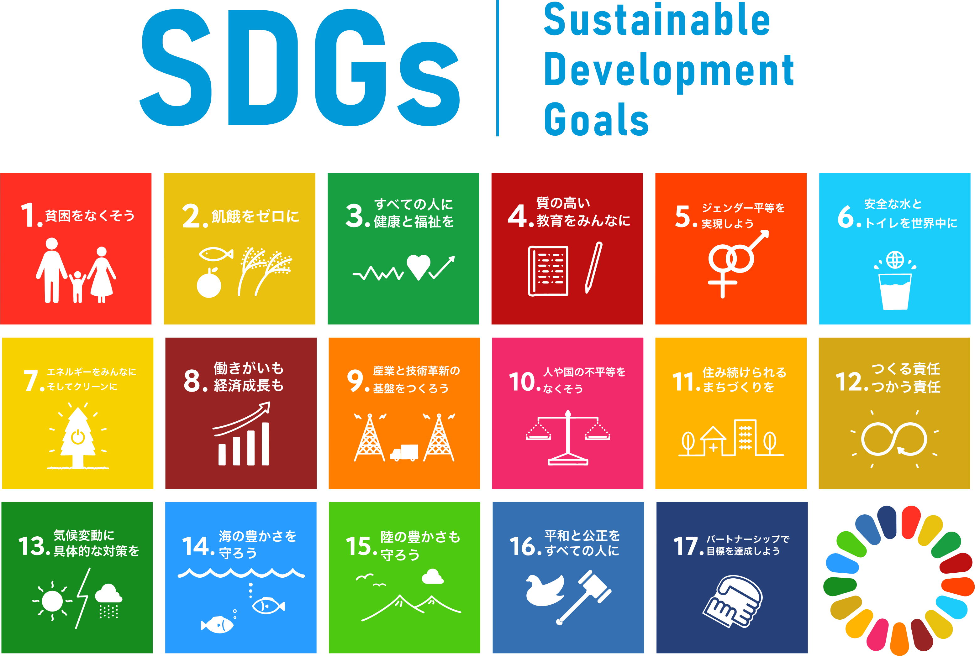 SDGs